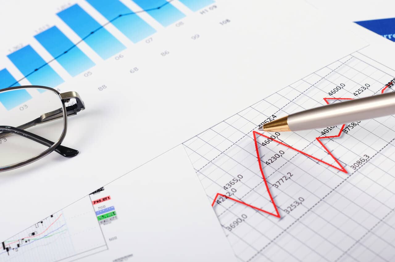 Charts and graphs of Index Fund